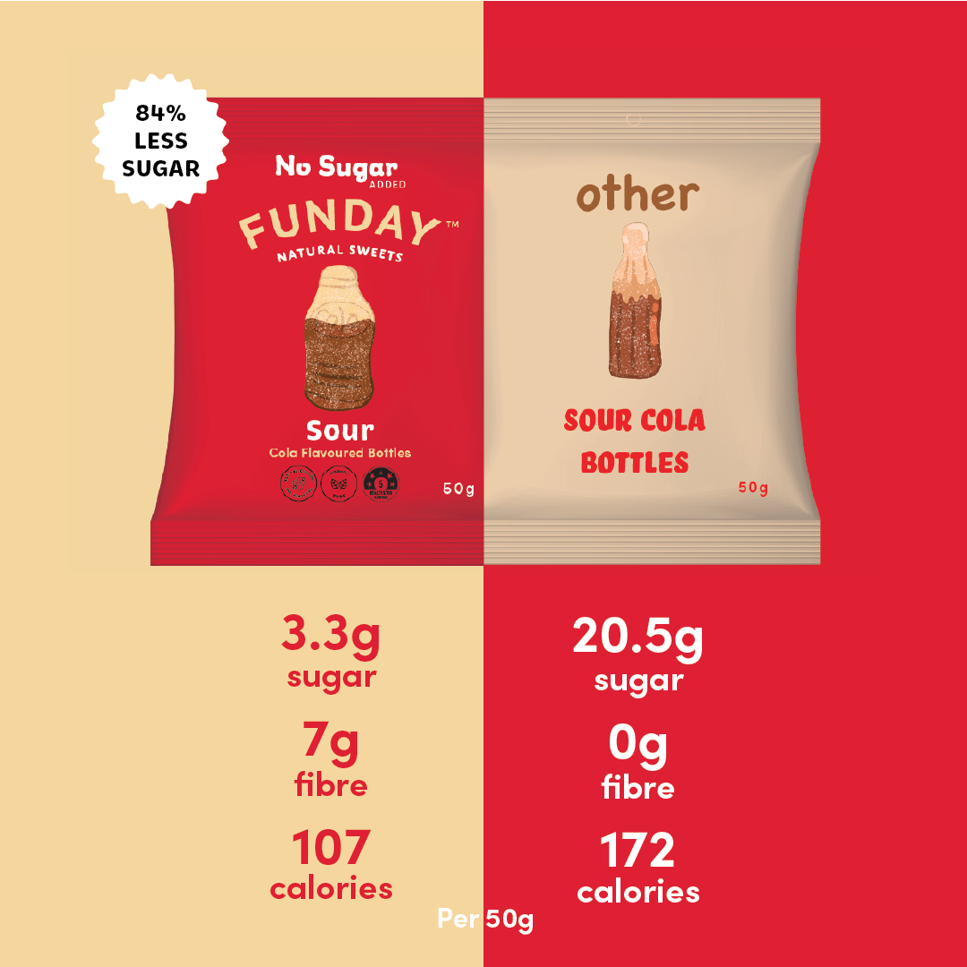 TheEssentials_funday-sour-cola-sweets-comparison
